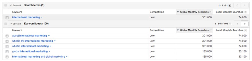 說(shuō)明: keyword-tool gpi_international seo blog 