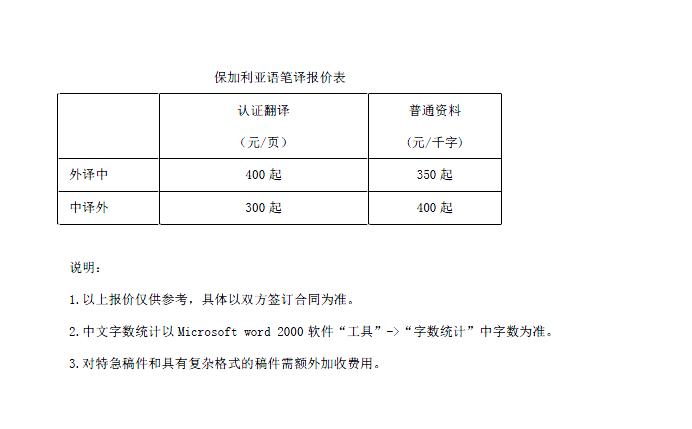 保加利亞語翻譯報(bào)價(jià)