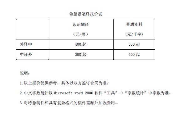 希臘語翻譯價格