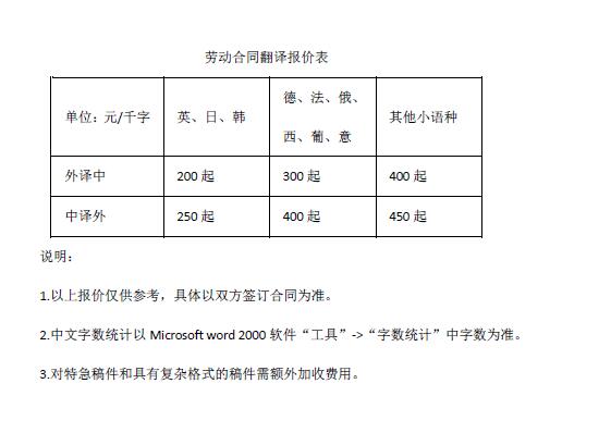 西班牙語翻譯報價