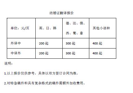 結婚證翻譯報價