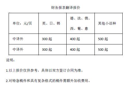 財務(wù)報表翻譯報價