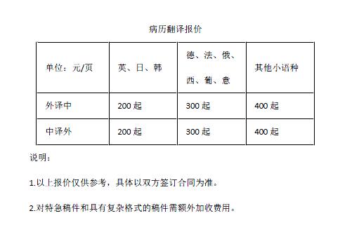 病歷翻譯報價