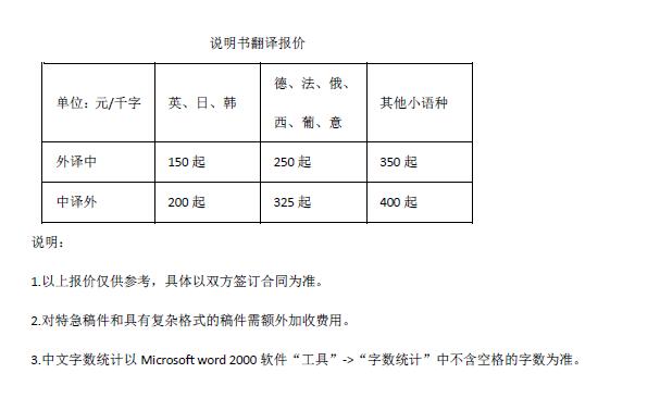 說明書翻譯報價