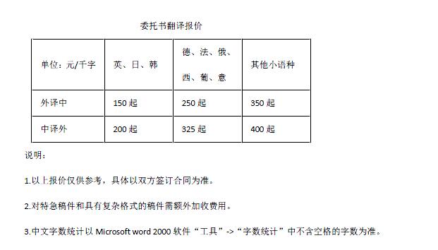 說明書翻譯報(bào)價(jià)