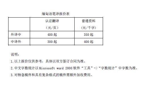 緬甸語翻譯報價