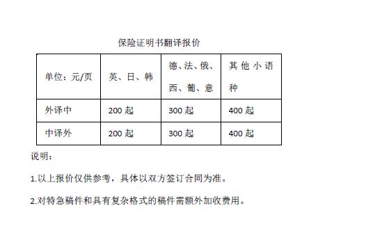 存款證明翻譯報價