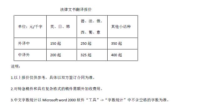 法律文書翻譯報價