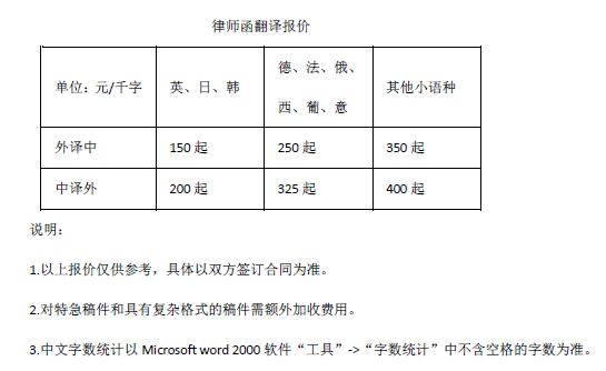 律師函翻譯報(bào)價(jià)