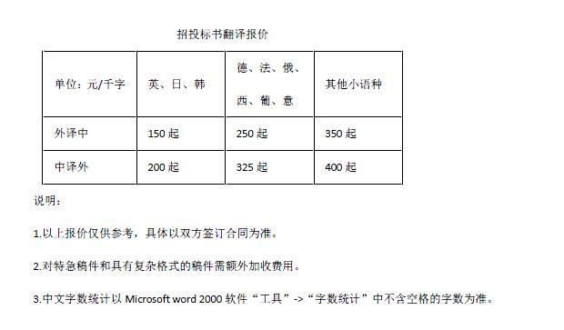 招投標書翻譯報價