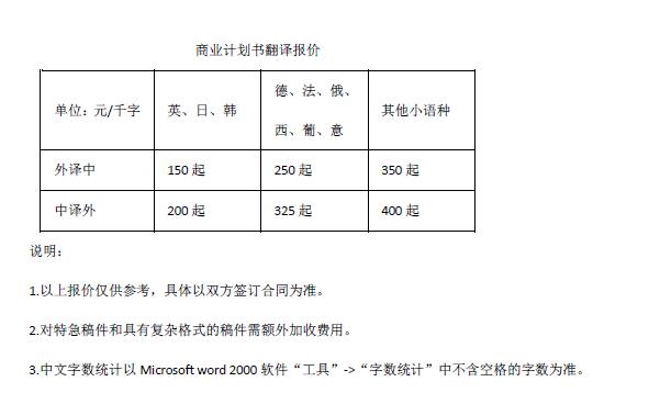 商業(yè)計(jì)劃書翻譯報(bào)價(jià)