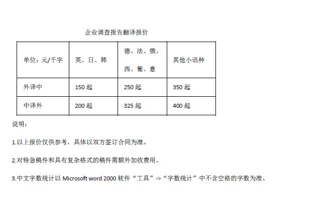 企業(yè)調(diào)查報告翻譯報價