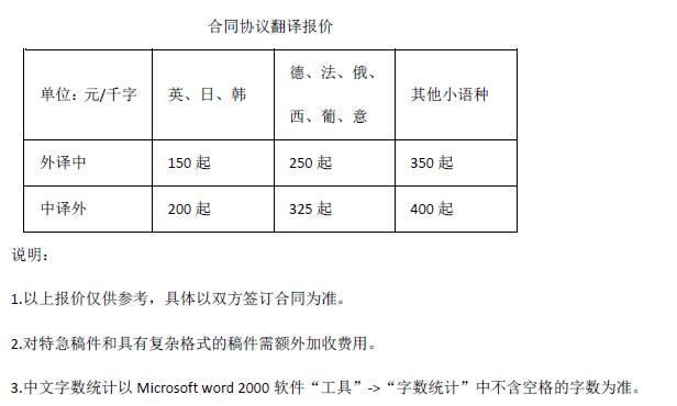 合同協(xié)議翻譯報(bào)價(jià)