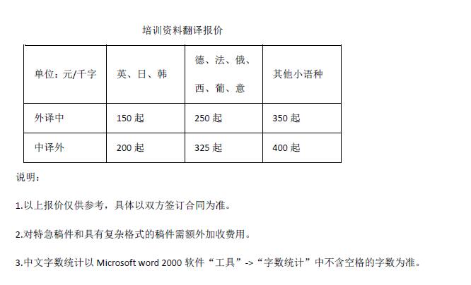 培訓(xùn)材料翻譯報價