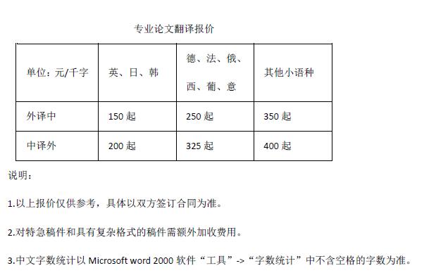 專業(yè)論文翻譯報價