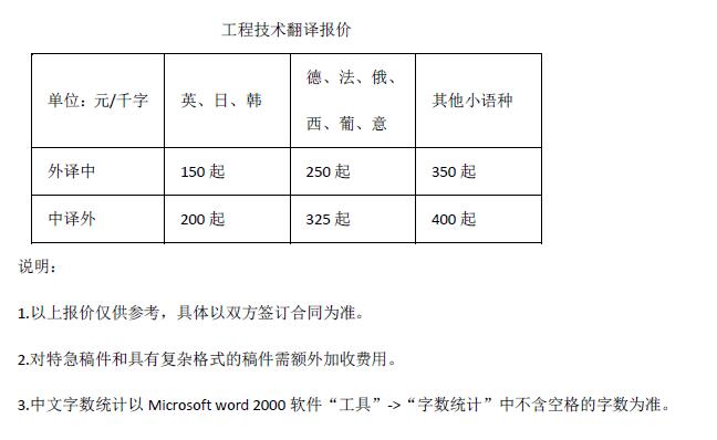 工程技術(shù)翻譯報(bào)價(jià)